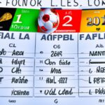 Quarts de finale de la coupe de France 2023 : les matchs